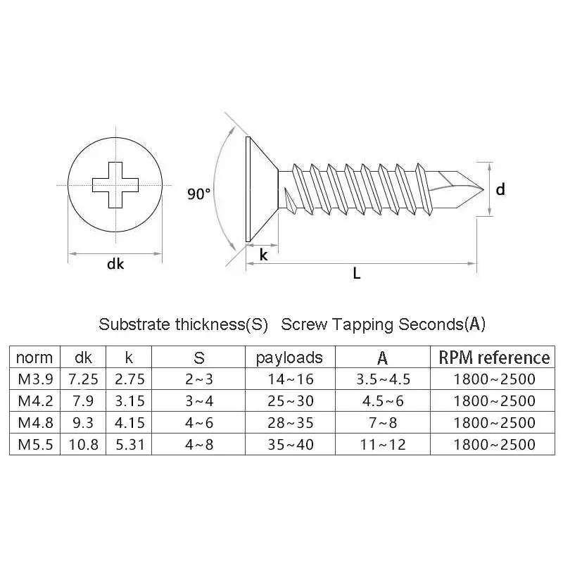 Саморезы M4.2 M4.8 из нержавею – обзор и цена Deck Screw Stainless
